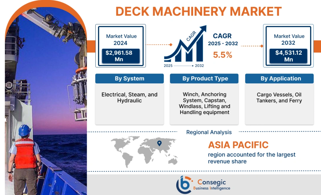 Deck Machinery Market Forecast Deck Machinery Market Forecast