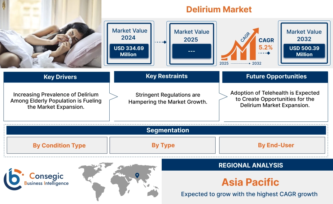 Delirium Market Delirium Market