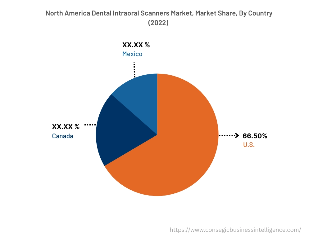 Dental Intraoral Scanners Market By Country