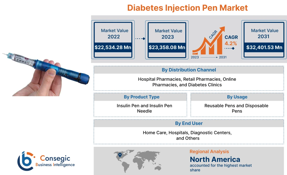 Diabetes Injection Pen Market