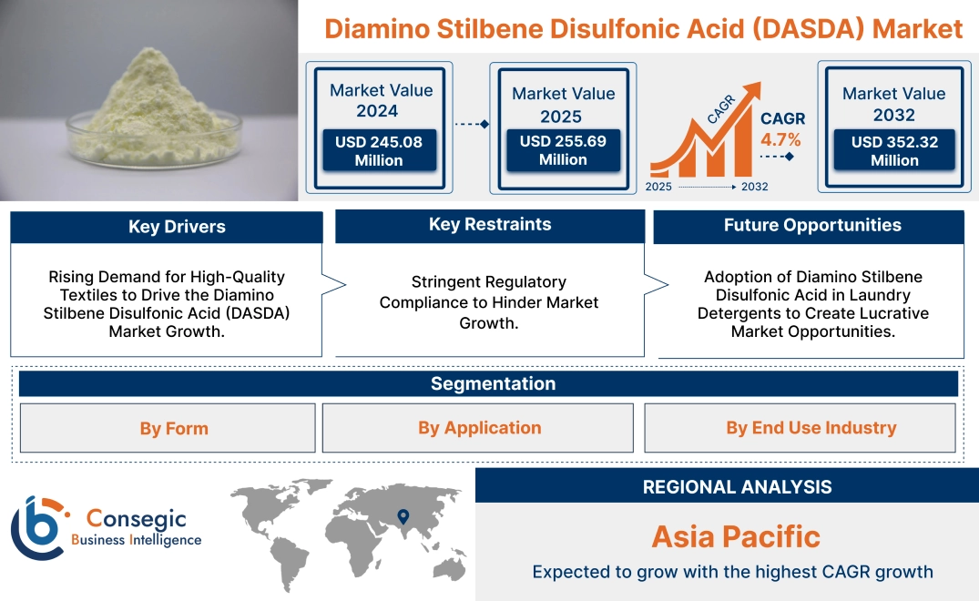 Diamino Stilbene Disulfonic Acid (DASDA) Market Diamino Stilbene Disulfonic Acid (DASDA) Market