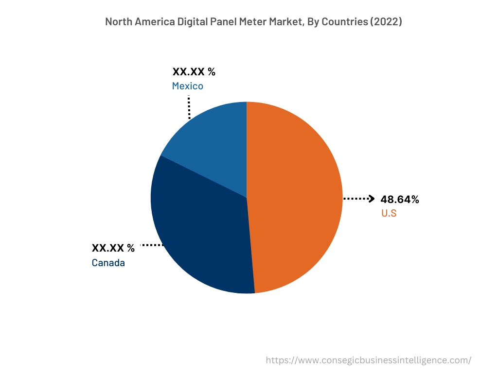 North America Digital Panel Meter Market, By Countries (2022)