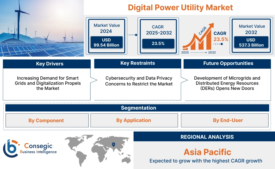 Digital Power Utility Market Digital Power Utility Market