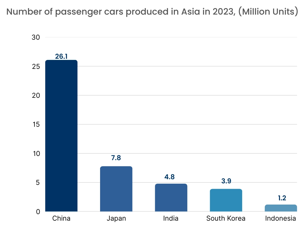 디지털 신호 프로세서 시장 기회