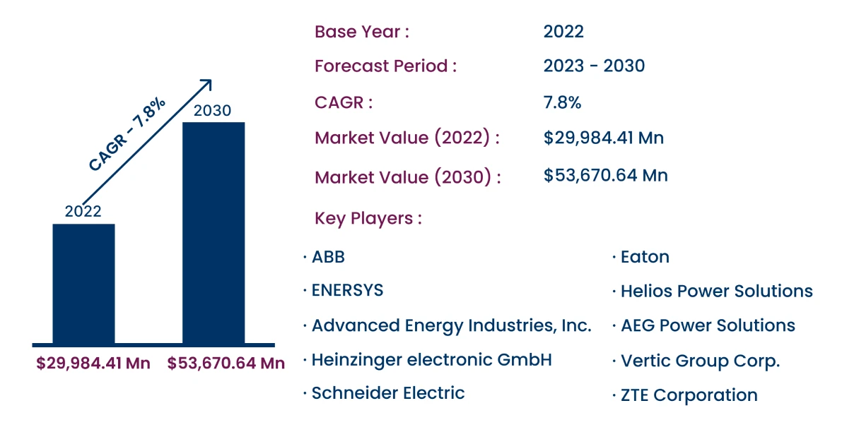 Global Direct Current Power Systems Market