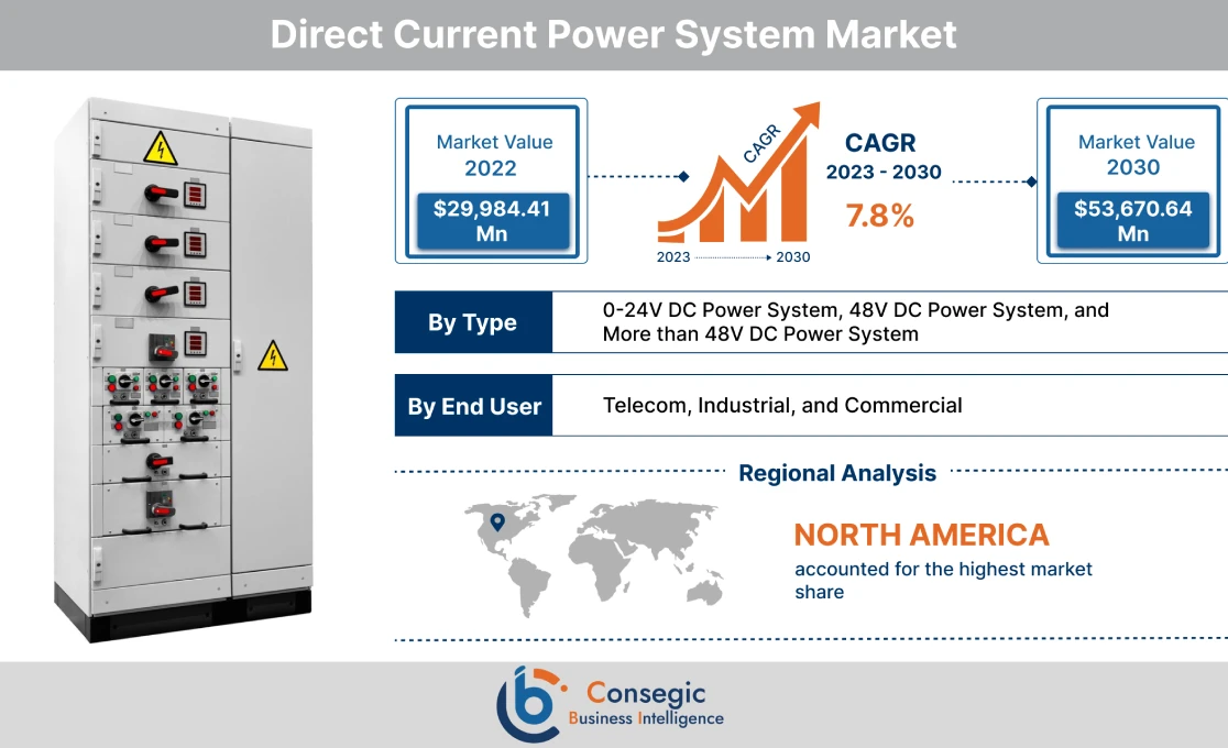 Direct Current Power System Market