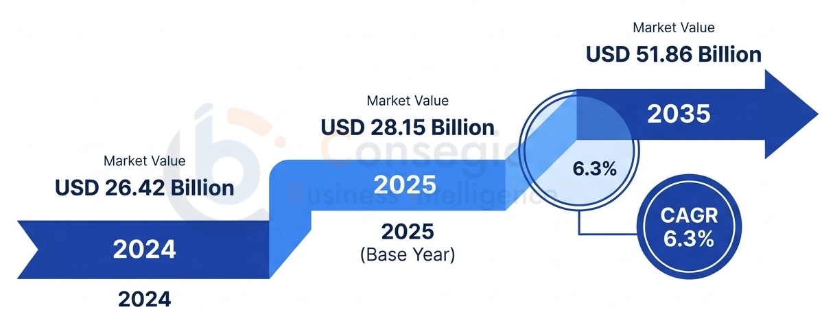 Distribution Transformer Market Insights Distribution Transformer Market Insights