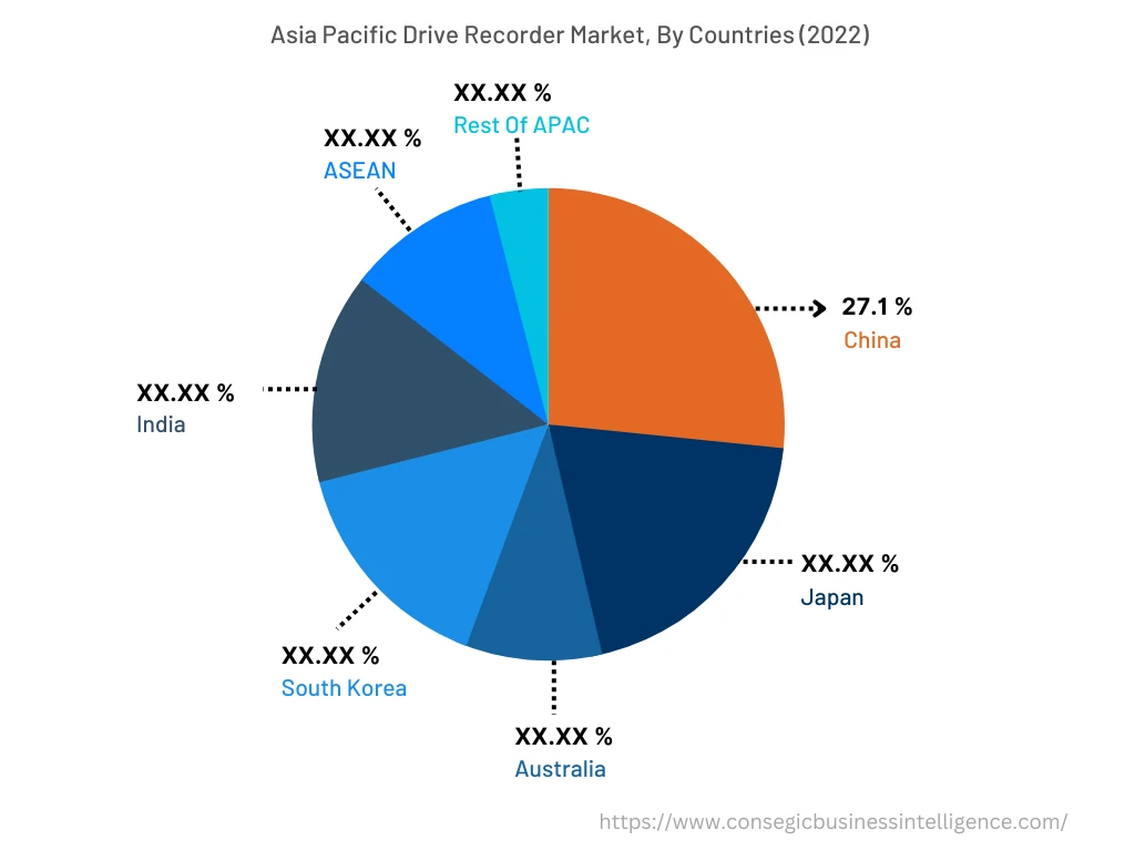 Asia Pacific Drive Recorder Market, By Countries (2022)