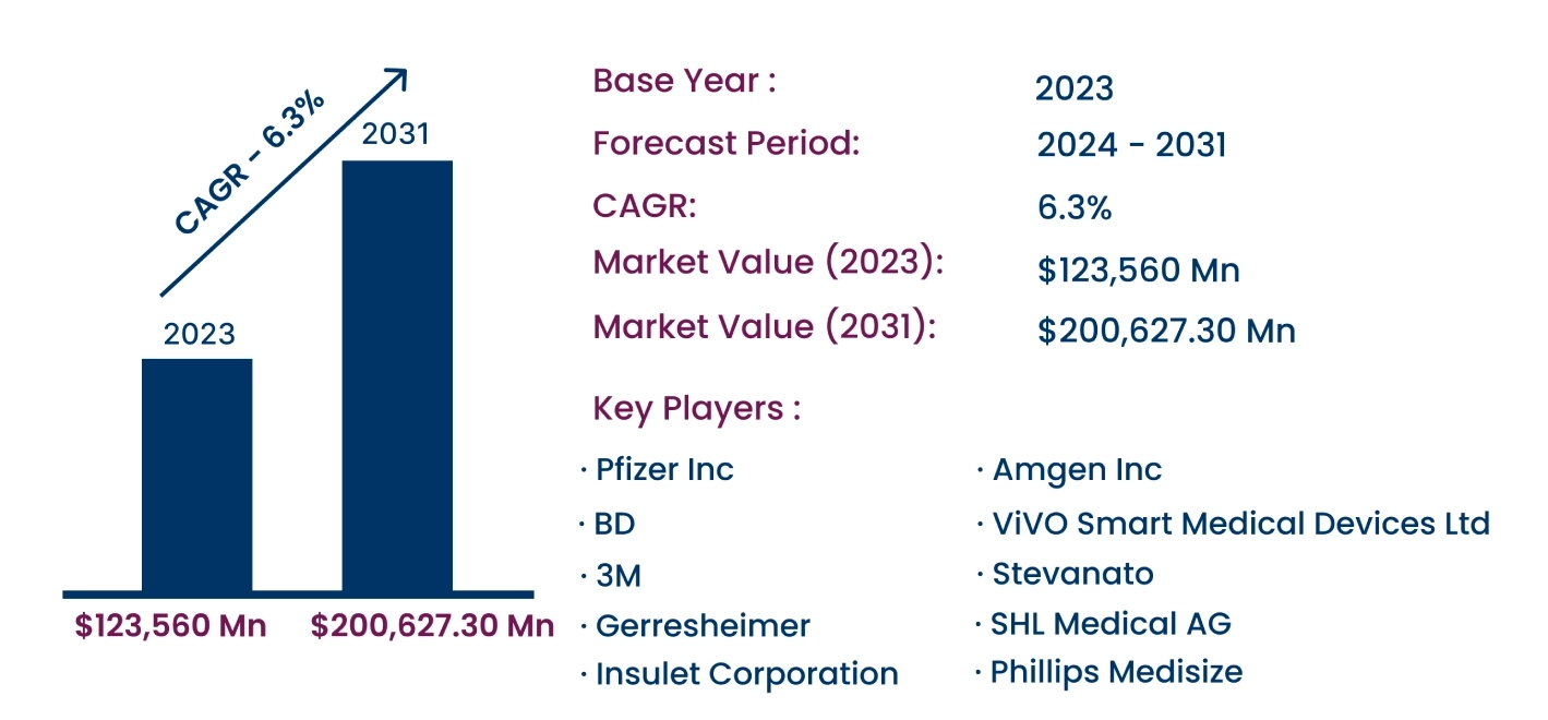 Global Drug Delivery Devices Market