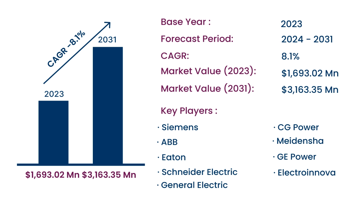 Global E-House Market