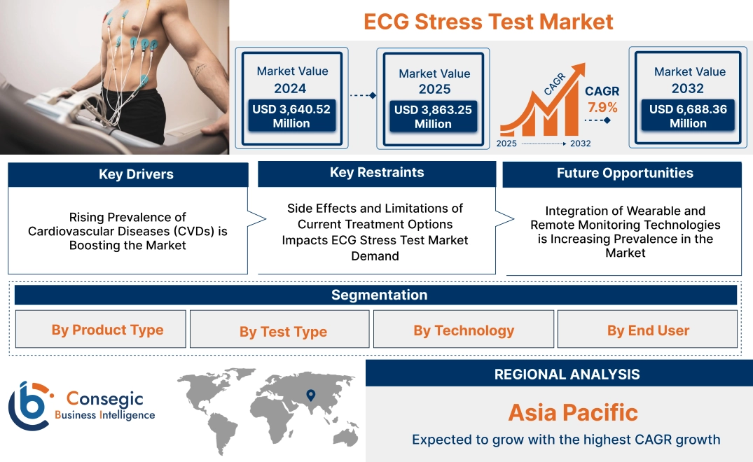 ECG Stress Test Market ECG Stress Test Market
