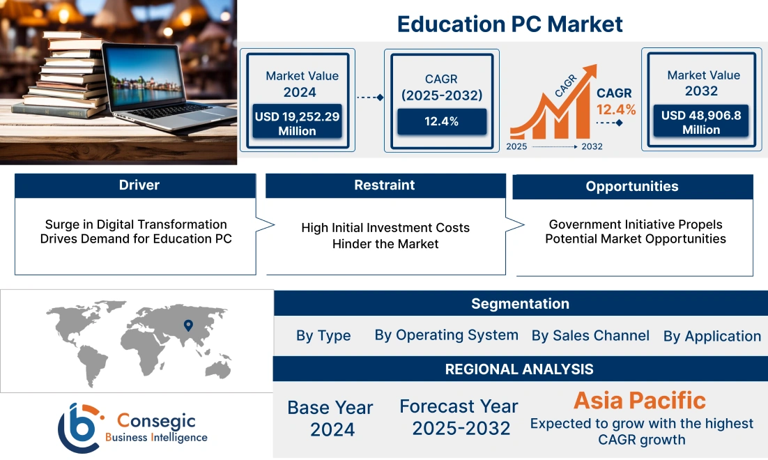 Education PC Market Education PC Market