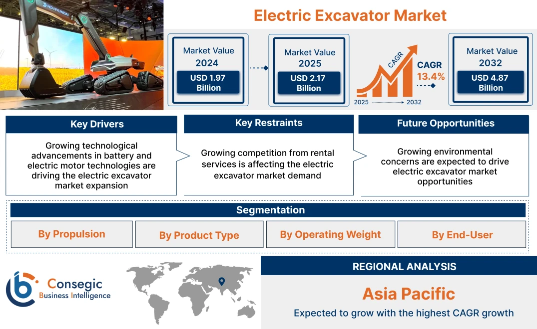 Electric Excavator Market 