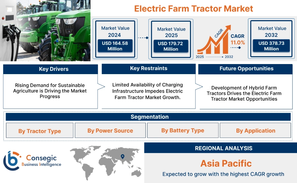 Electric Farm Tractor Market Electric Farm Tractor Market
