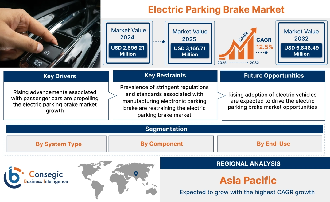 Electric Parking Brake Market Electric Parking Brake Market