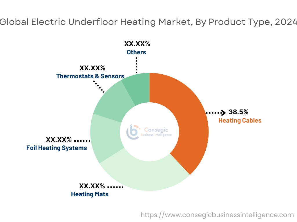 액추에이터 유형별 전기 바닥 난방 시장