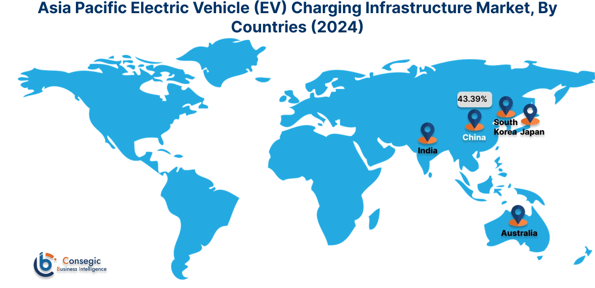 Electric Vehicle (EV) Charging Infrastructure Market By Country
