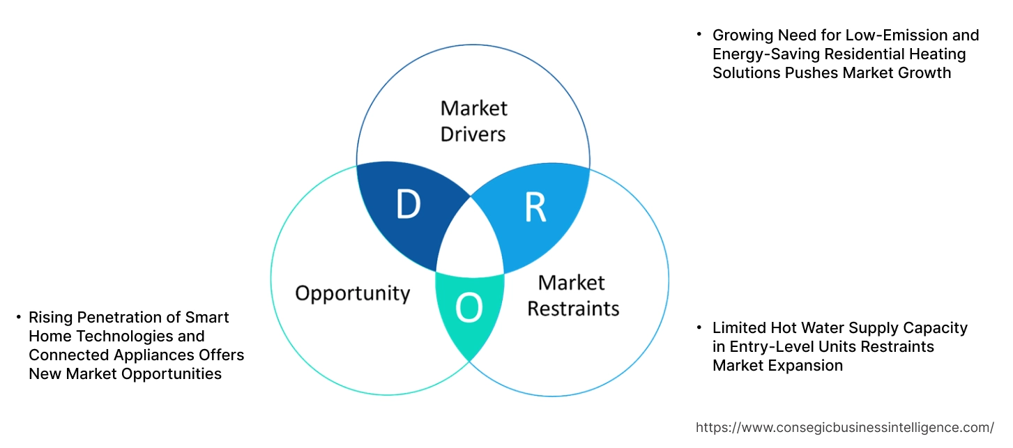 Electric Water Heater Market Dynamics Electric Water Heater Market Dynamics