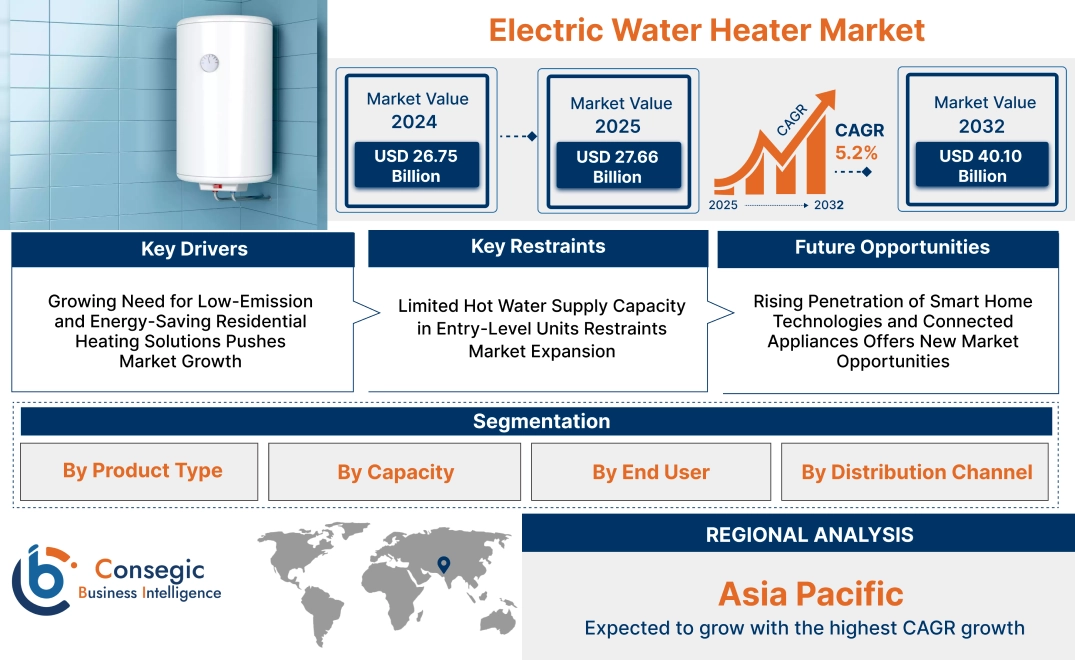Electric Water Heater Market Electric Water Heater Market