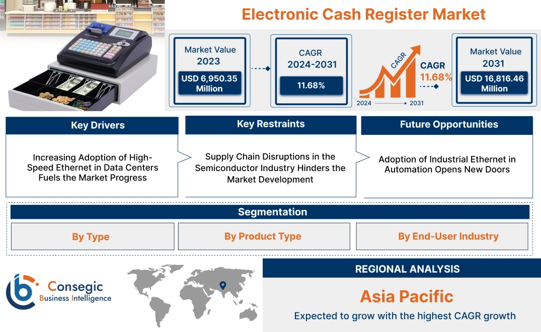 Electronic Cash Register Market Electronic Cash Register Market