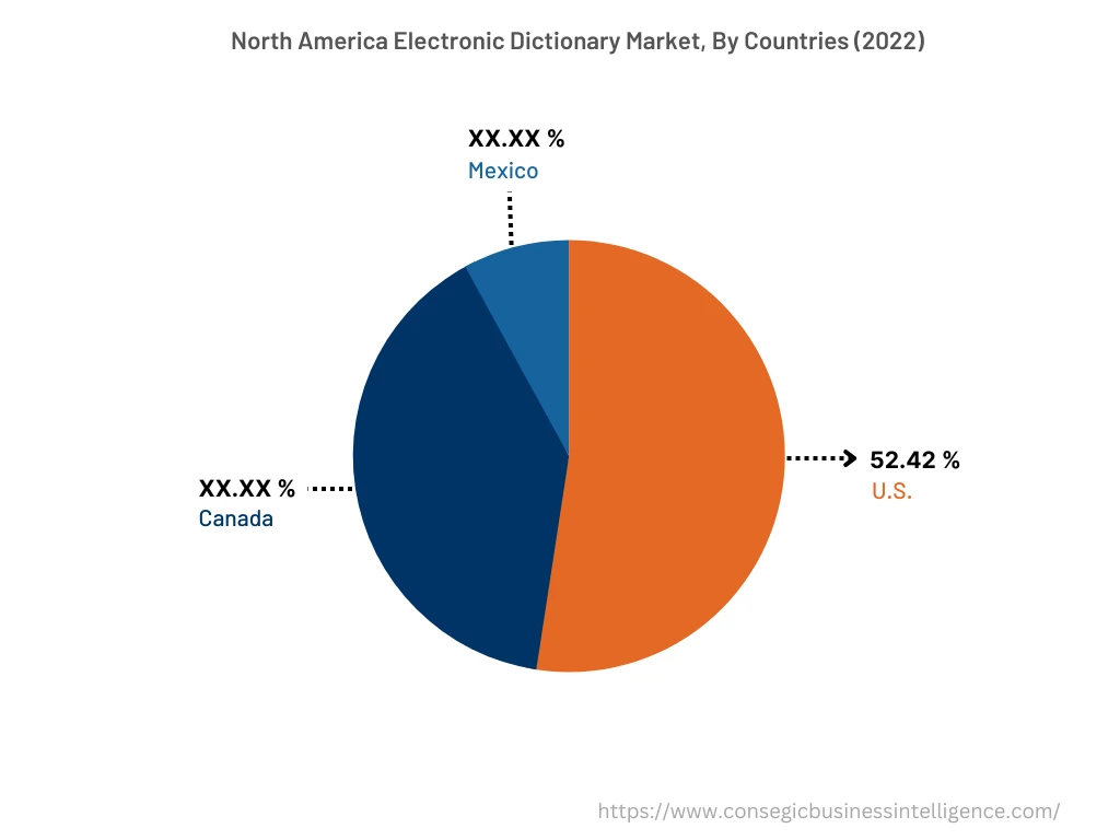 Electronic Dictionary Market By Country