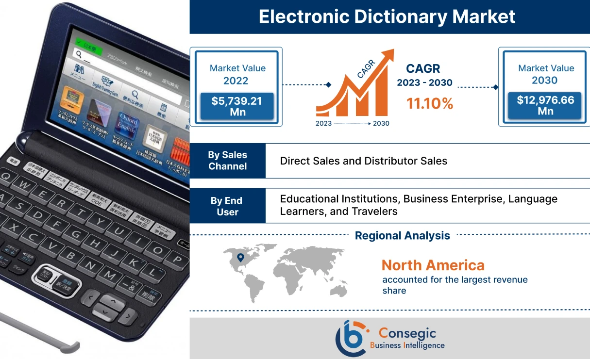 Electronic Dictionary Market