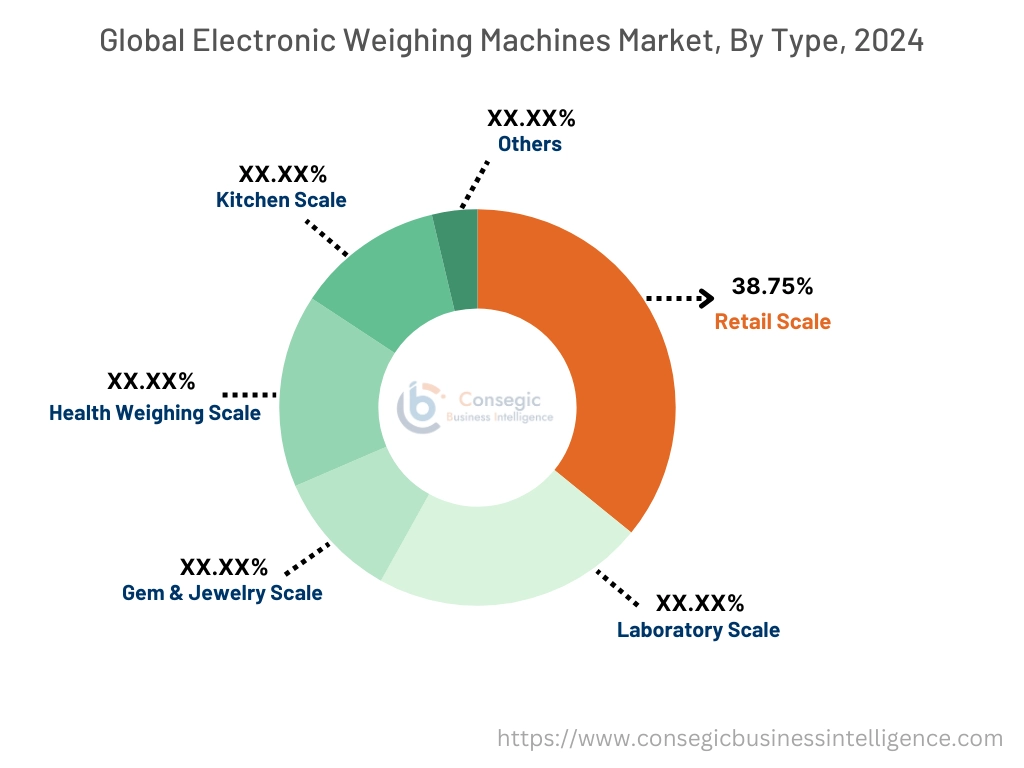 Electronic Weighing Machines Market By Type