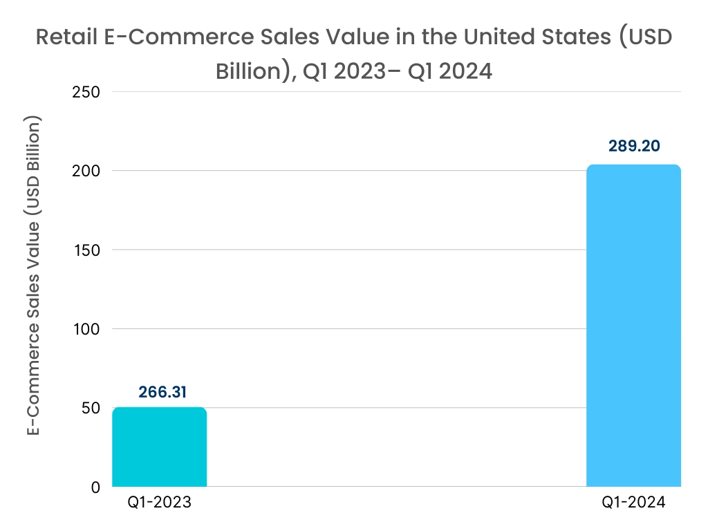 Electronic Weighing Machines Market Graph