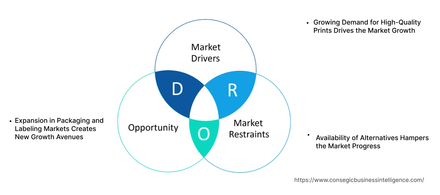 Electrophotographic Printing Market Dynamics Electrophotographic Printing Market Dynamics