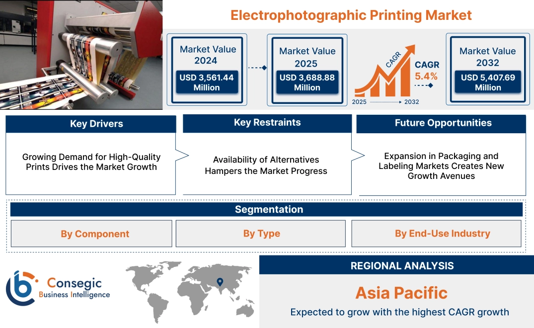 Electrophotographic Printing Market Electrophotographic Printing Market