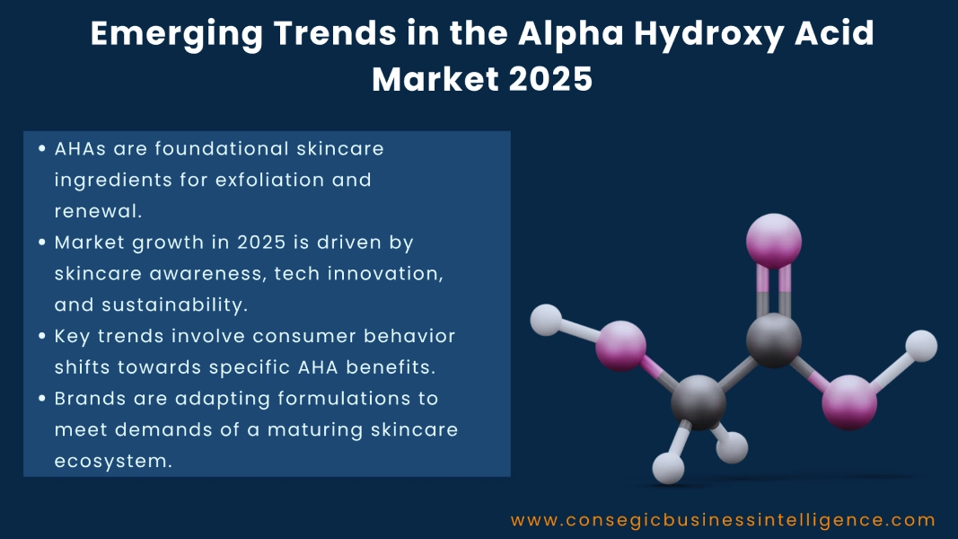 Alpha Hydroxy Acid Blog