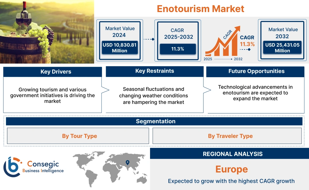 Enotourism Market Enotourism Market