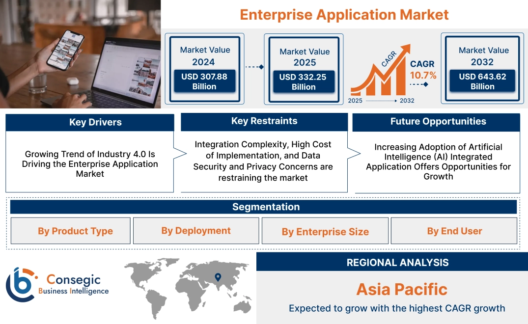 Enterprise Application Market Enterprise Application Market