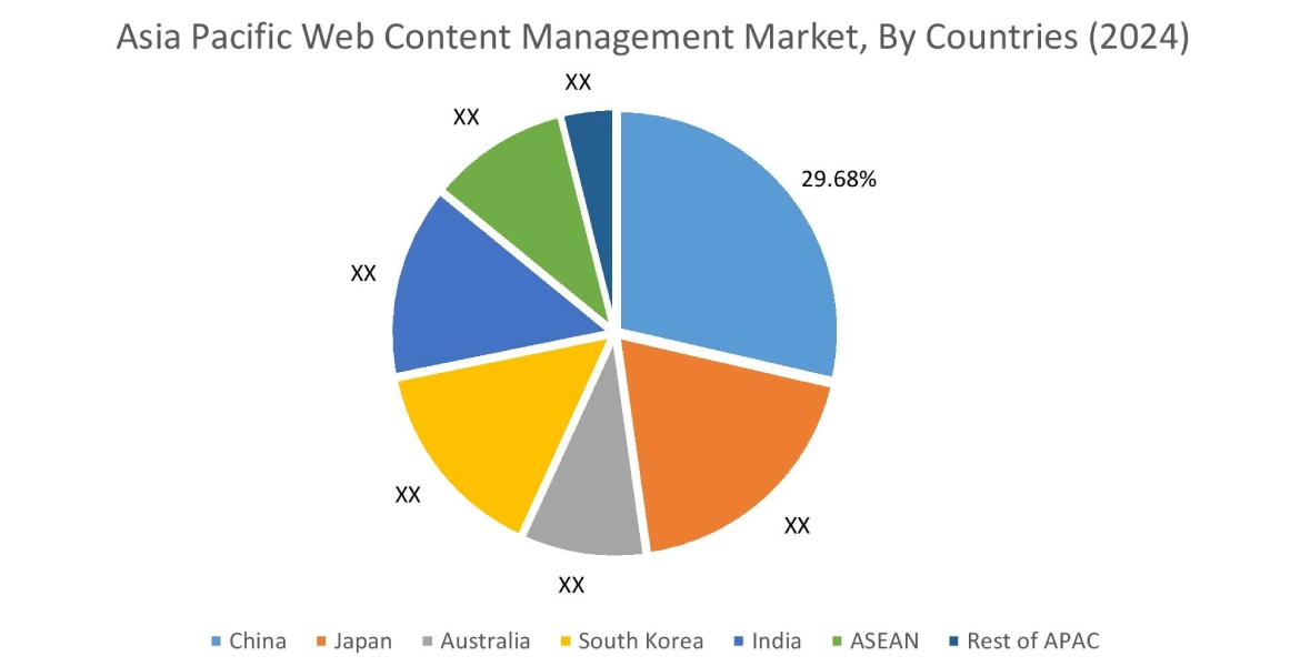 Enterprise Monitoring Market By Country