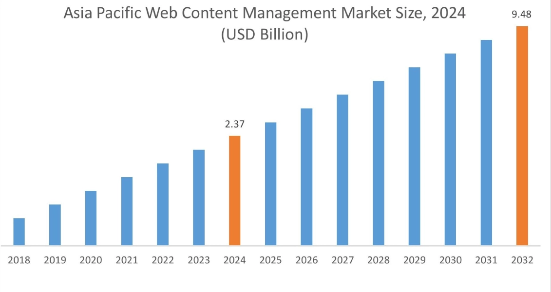 Enterprise Monitoring Market By Region