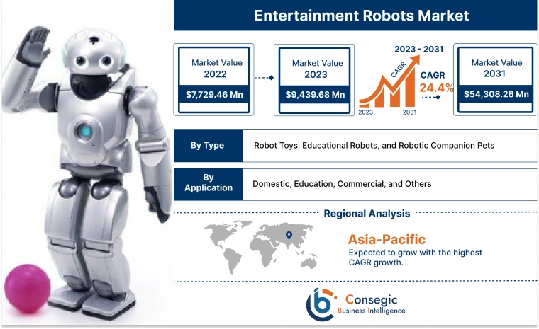 Entertainment Robots Market 