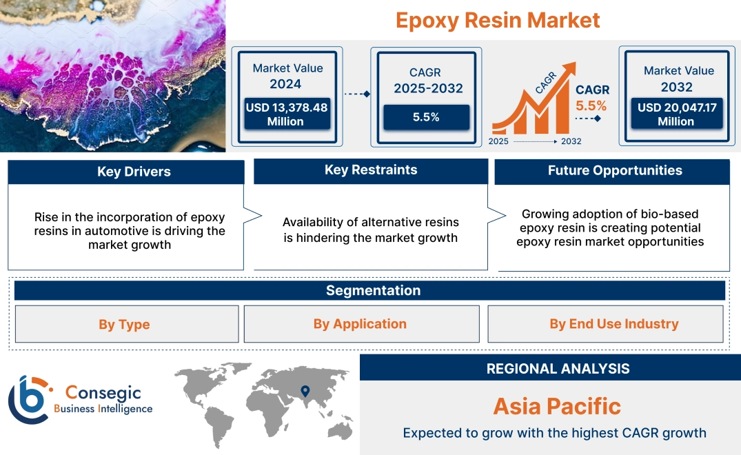 Epoxy Resin Market Epoxy Resin Market