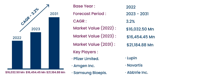 Global Etanercept Market