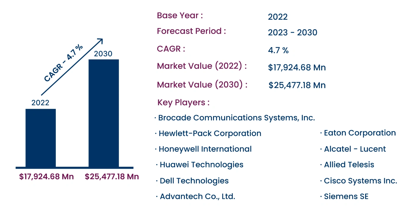 Global Ethernet Switch Market