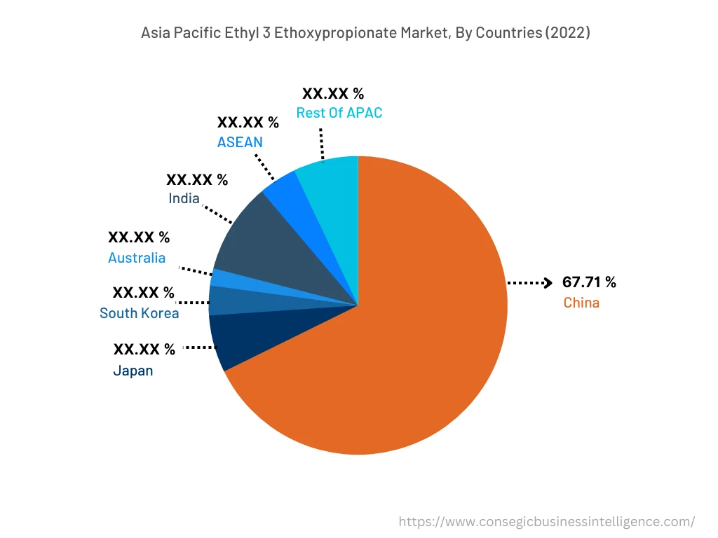 Ethyl 3 Ethoxypropionate Market By Country