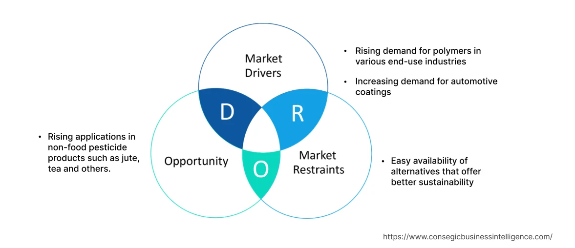 Ethyl 3 Ethoxypropionate Market  Dynamics