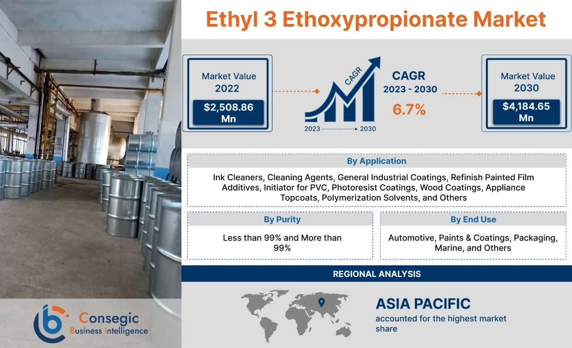 Ethyl 3 Ethoxypropionate Market Ethyl 3 Ethoxypropionate Market
