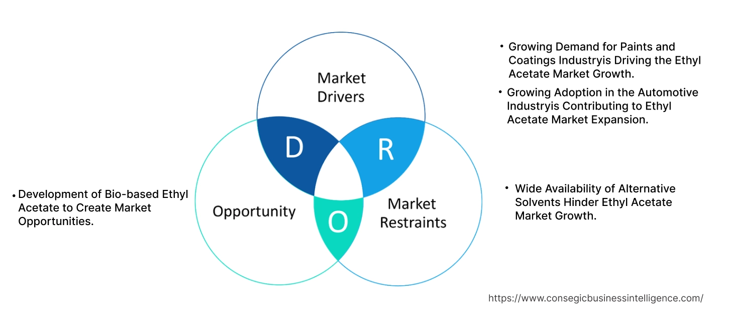 Ethyl Acetate Market Dynamics Ethyl Acetate Market Dynamics