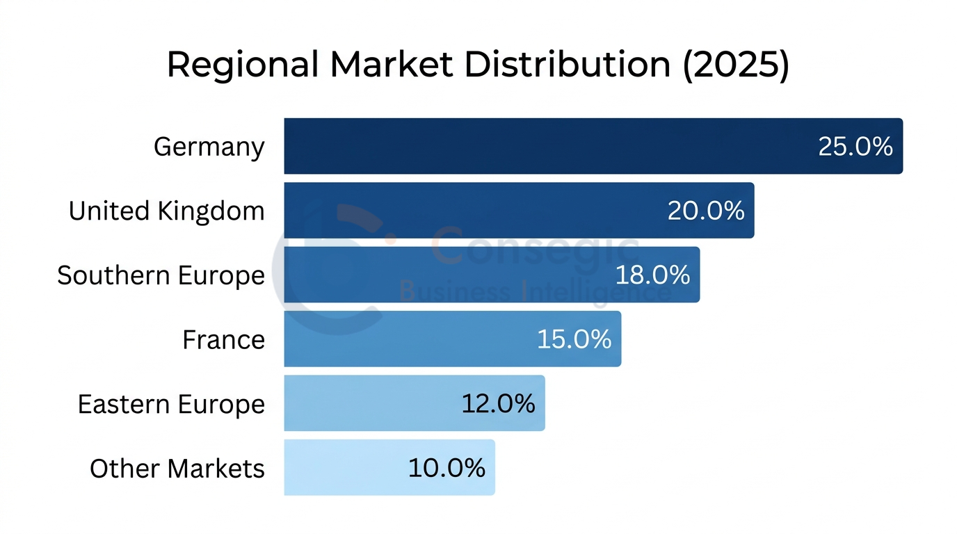 Europe Centrifugal Pump Market By Regional Europe Centrifugal Pump Market By Regional