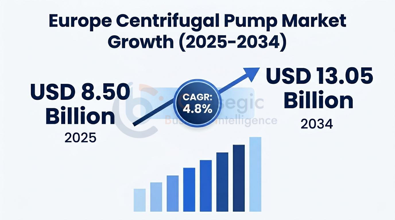 Europe Centrifugal Pump Market Insights