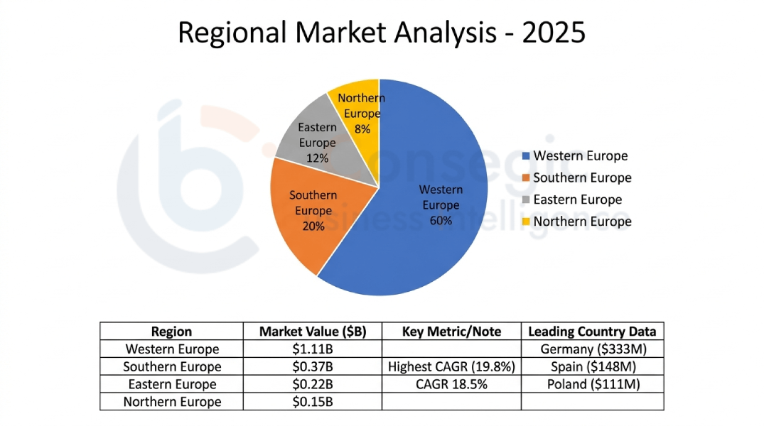 Europe Distributed Energy Resource Management System Market By Region Europe Distributed Energy Resource Management System Market By Region