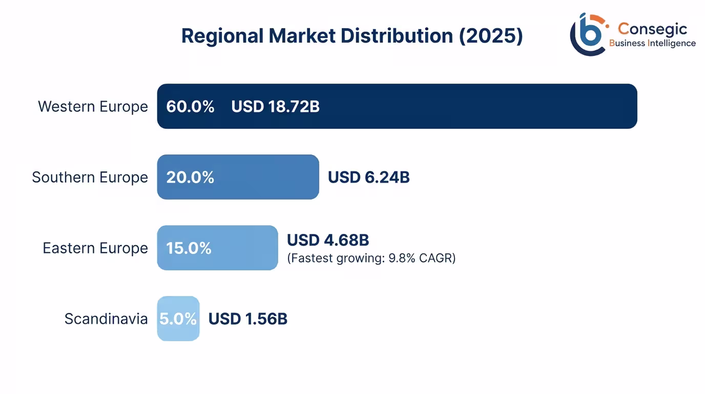 Europe Functional Drinks Market By Region Europe Functional Drinks Market By Region
