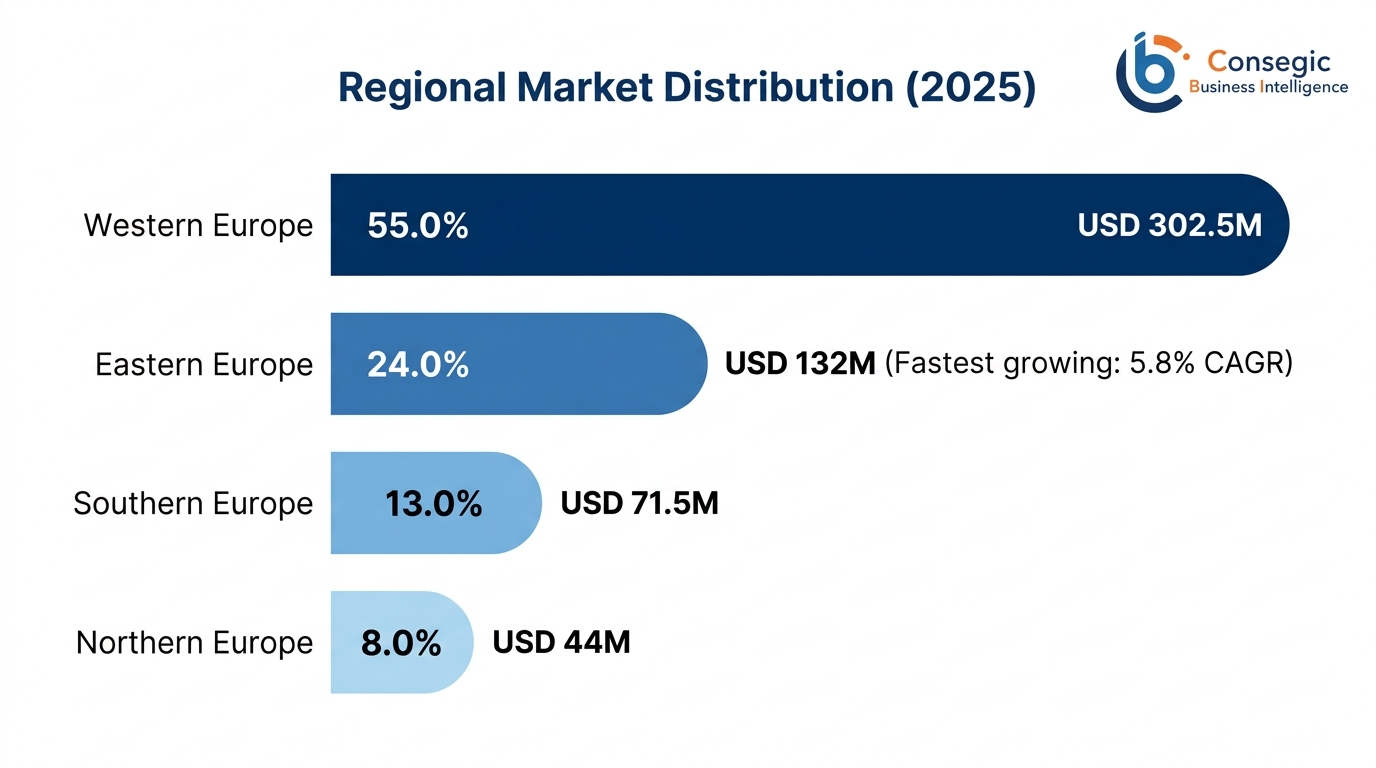 Europe Sequential Compression Device Market By Region Europe Sequential Compression Device Market By Region
