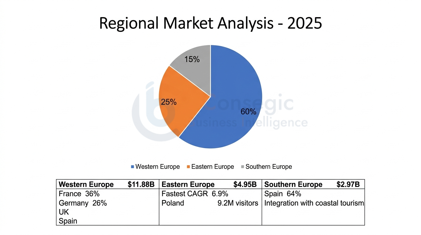 Europe Theme Park Market Regional Analysis