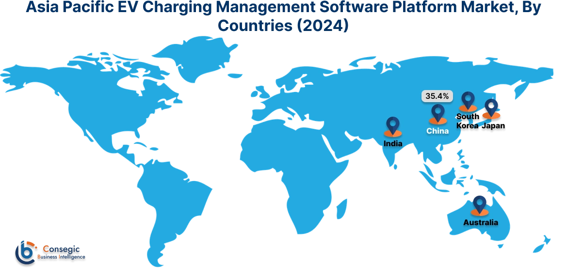 EV Charging Management Software Platform Market By Country
